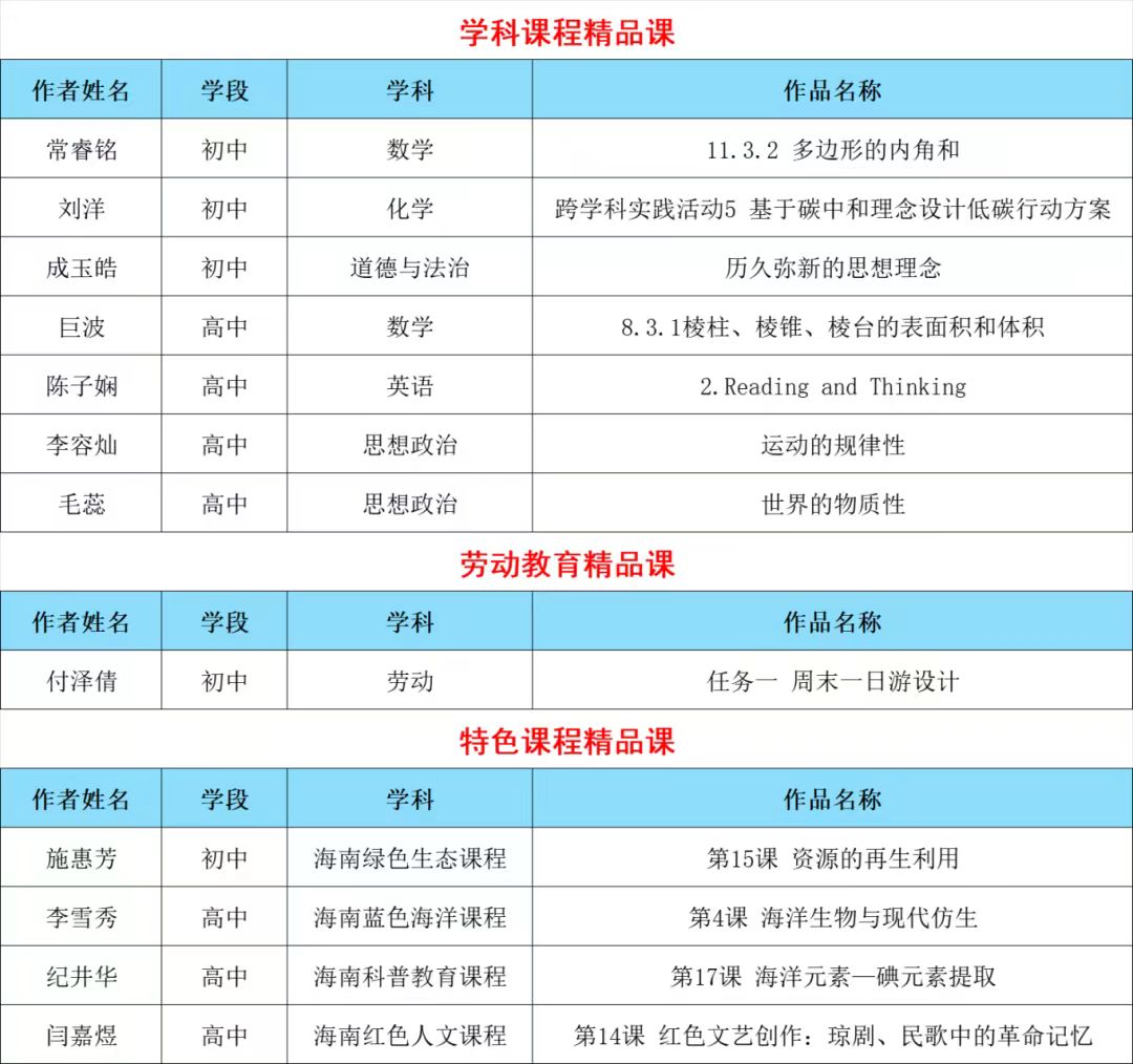 喜报丨我校多名教师在海南省中小学智慧教育平台数字教育资源（精品课）遴选活动中喜获佳绩