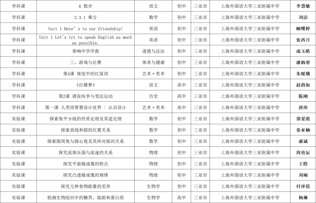 喜报｜我校在 2024 年海南省“基础教育精品课”遴选活动中喜获佳绩！