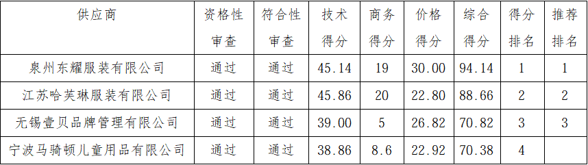 1784865000967164.png 供应商.png